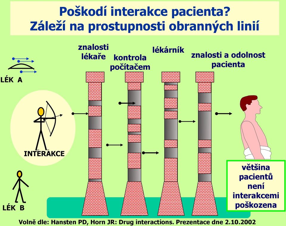 počítačem lékárník znalosti a odolnost pacienta INTERAKCE LÉK B