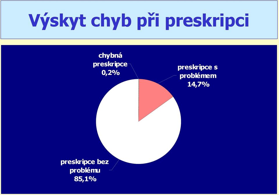 preskripce s problémem