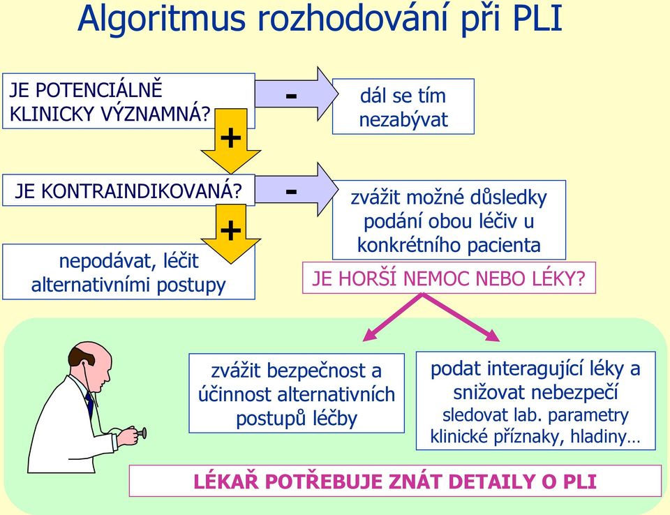 u konkrétního pacienta JE HORŠÍ NEMOC NEBO LÉKY?