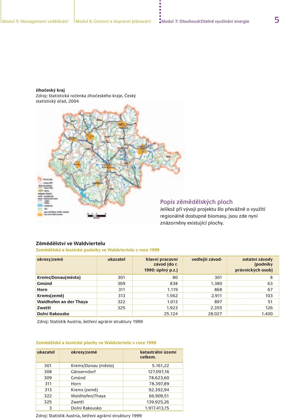 Zěmědělství ve Waldviertelu Zemědělské a lesnické podniky ve Waldviertelu v roce 1999 okresy/země ukazatel hlavní pracovní vedlejší závod- ostatní závody závod (do r. (podniky 1990: úplný p.z.) právnických osob) Krems/Donau(město) 301 80 301 8 Gmünd 309 838 1.