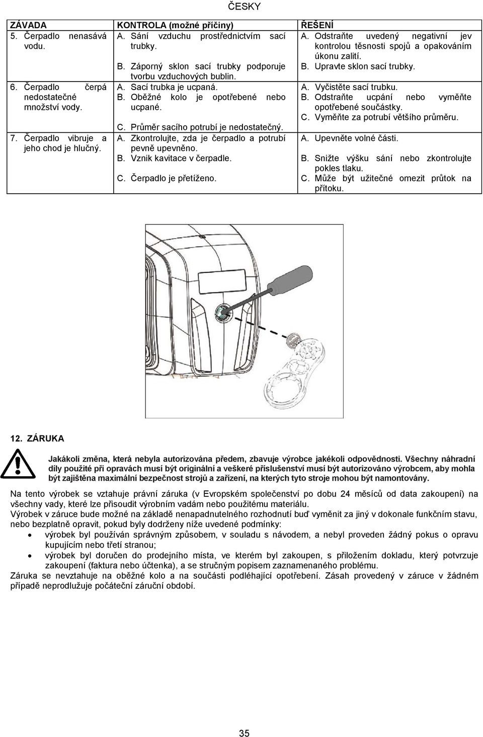 Čerpadlo vibruje a jeho chod je hlučný. tvorbu vzduchových bublin. A. Sací trubka je ucpaná. B. Oběžné kolo je opotřebené nebo ucpané. C. Průměr sacího potrubí je nedostatečný. A. Zkontrolujte, zda je čerpadlo a potrubí pevně upevněno.