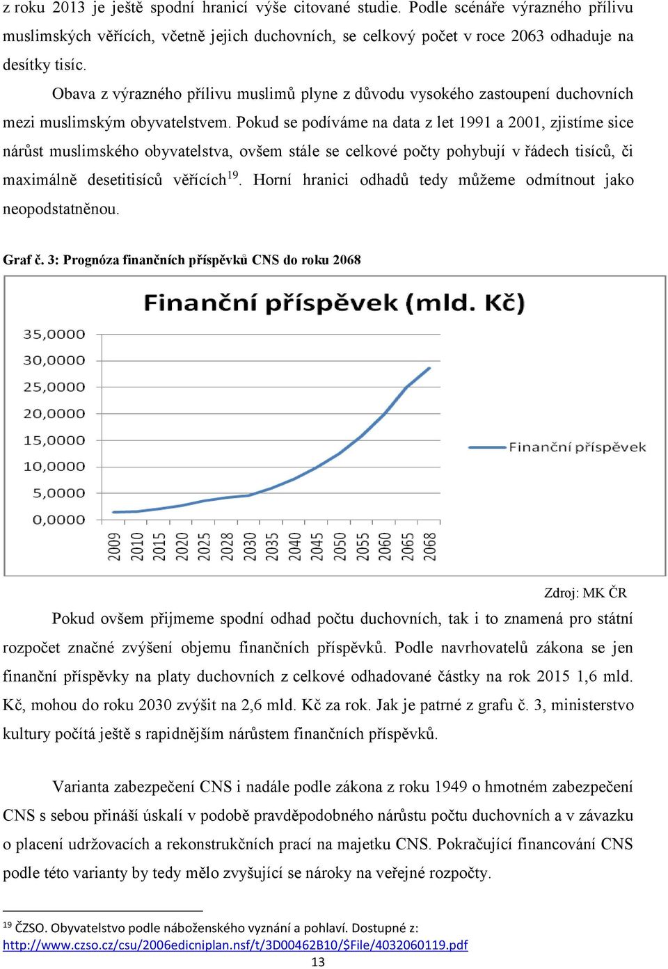 Pokud se podíváme na data z let 1991 a 2001, zjistíme sice nárůst muslimského obyvatelstva, ovšem stále se celkové počty pohybují v řádech tisíců, či maximálně desetitisíců věřících 19.