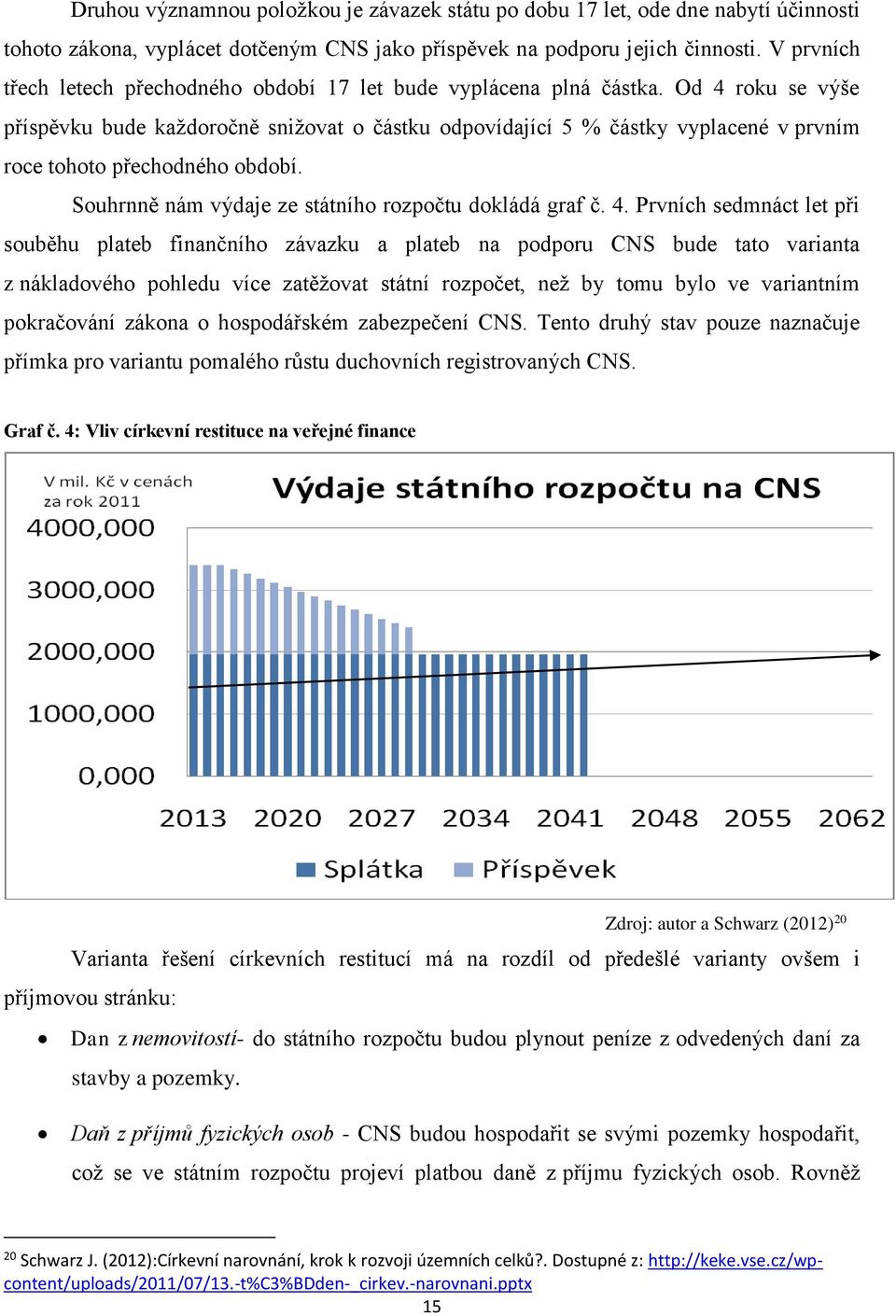 Od 4 roku se výše příspěvku bude každoročně snižovat o částku odpovídající 5 % částky vyplacené v prvním roce tohoto přechodného období. Souhrnně nám výdaje ze státního rozpočtu dokládá graf č. 4.