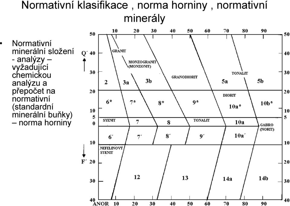 - analýzy vyţadující chemickou analýzu a