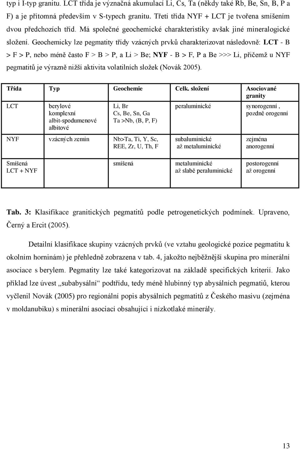 Geochemicky lze pegmatity třídy vzácných prvků charakterizovat následovně: LCT - B > F > P, nebo méně často F > B > P, a Li > Be; NYF - B > F, P a Be >>> Li, přičemţ u NYF pegmatitů je výrazně niţší