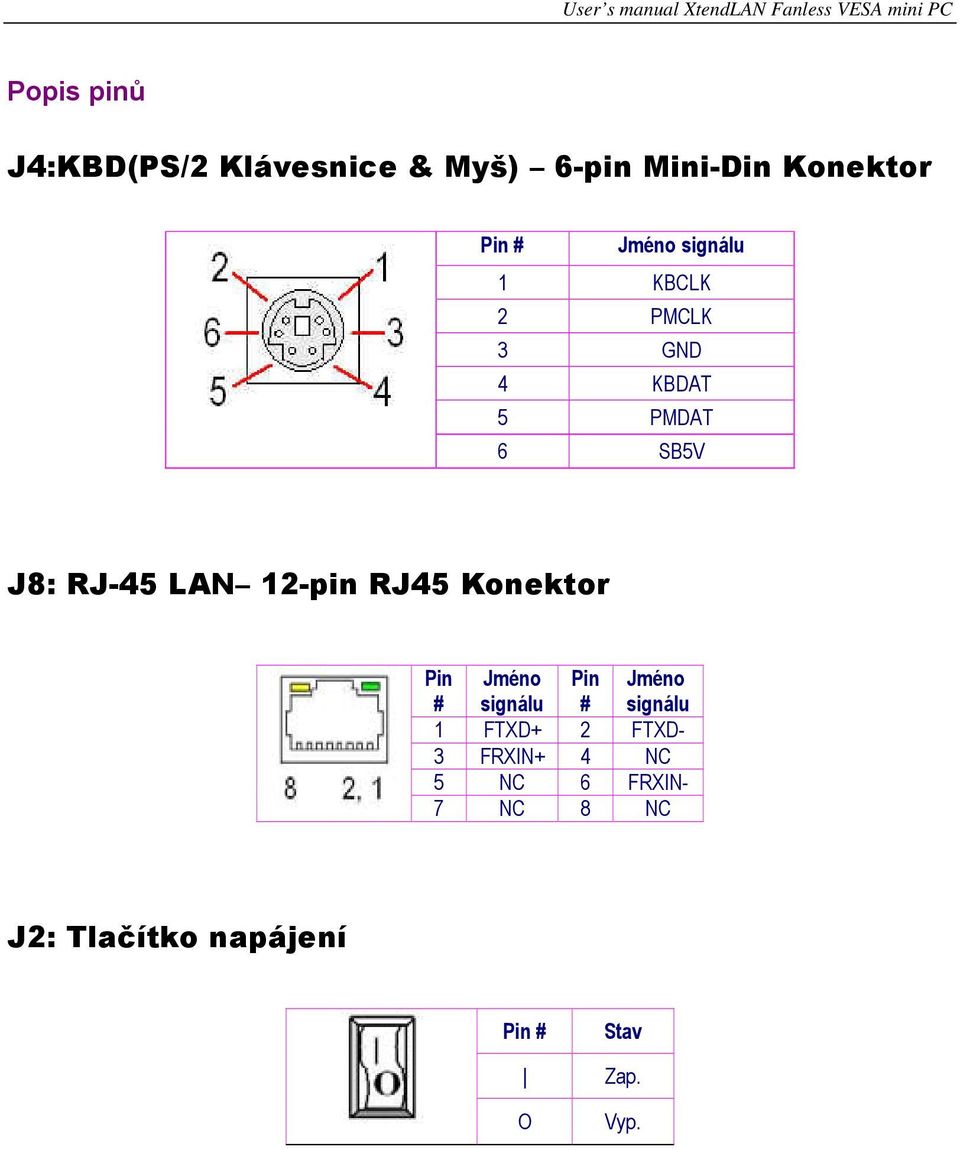 RJ-45 LAN 12-pin RJ45 Konektor Pin # Pin # 1 FTXD+ 2 FTXD- 3