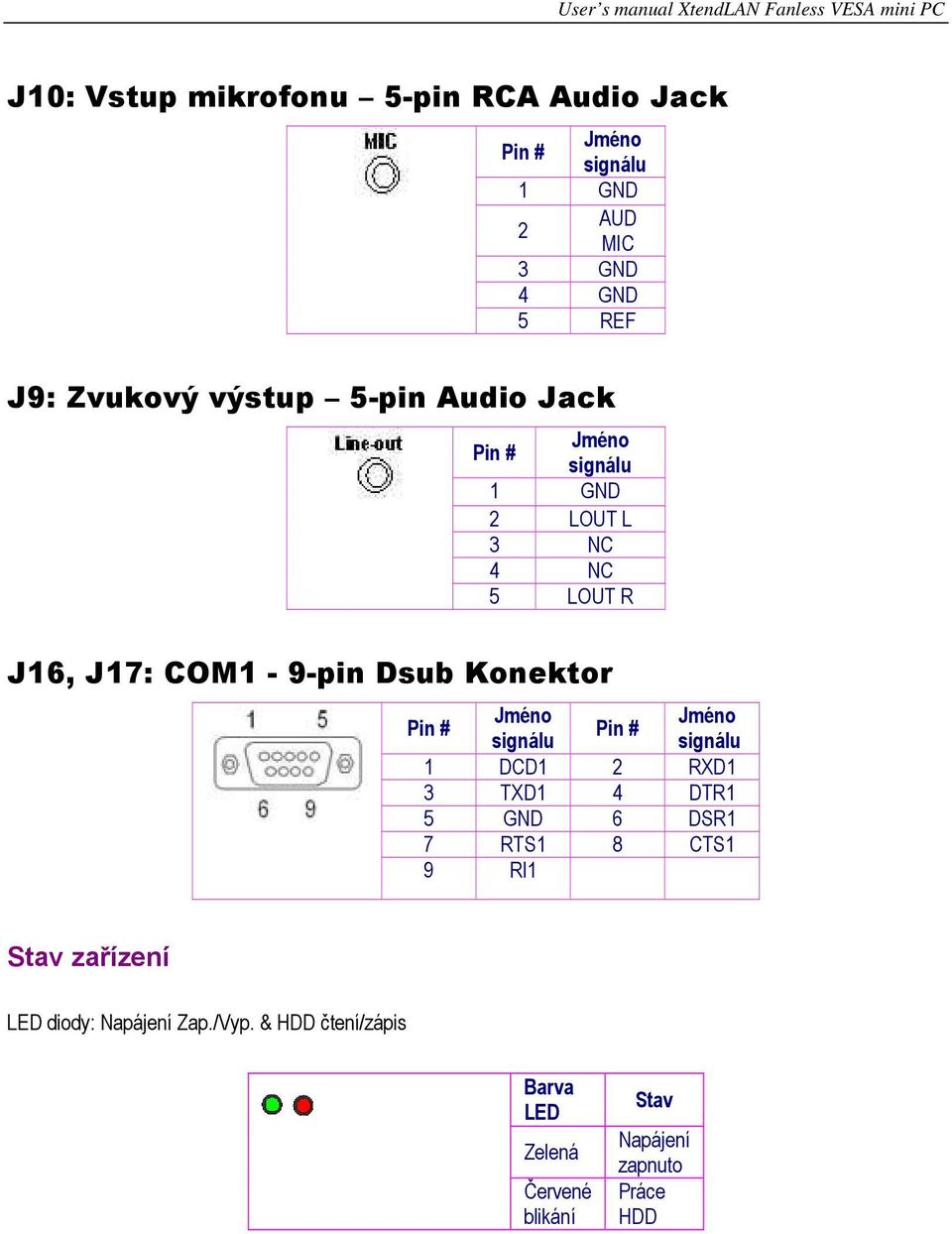 Konektor 1 DCD1 2 RXD1 3 TXD1 4 DTR1 5 GND 6 DSR1 7 RTS1 8 CTS1 9 RI1 Stav zařízení LED