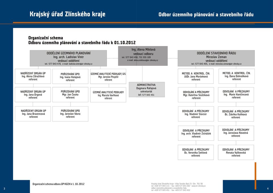 cz ODDÌLENÍ STAVEBNÍHO ØÁDU Miroslav Zeman vedoucí oddìlení tel.: 577 043 455, e-mail: miroslav.zeman@kr-zlinsky.cz NADØÍZENÝ ORGÁN ÚP Ing. Alena Zdražilová POØIZOVÁNÍ ÚPD Ing.