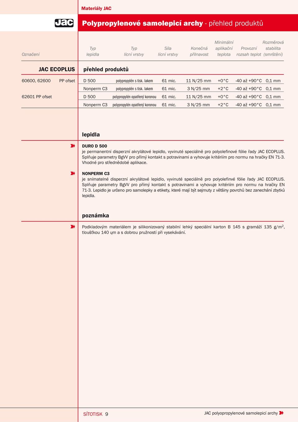 11 N/25 mm +0 C -40 až +90 C 0,1 mm Nonperm C3 polypropylén s tisk. lakem 61 mic. 3 N/25 mm +2 C -40 až +90 C 0,1 mm 62601 PP ofset D 500 polypropylén opatřený koronou 61 mic.