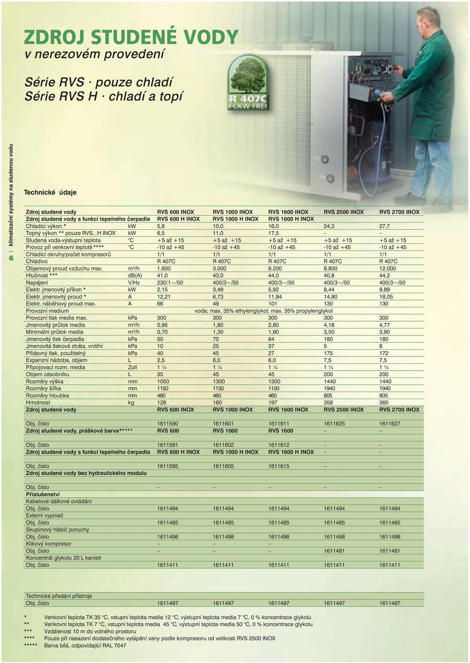 RVS...H INOX kw 6,5 11,0 17,5 Studená voda-výstupní teplota C +5 až +15 +5 až +15 +5 až +15 +5 až +15 +5 až +15 Provoz při venkovní teplotě **** C -10 až +45-10 až +45-10 až +45-10 až +45-10 až +45