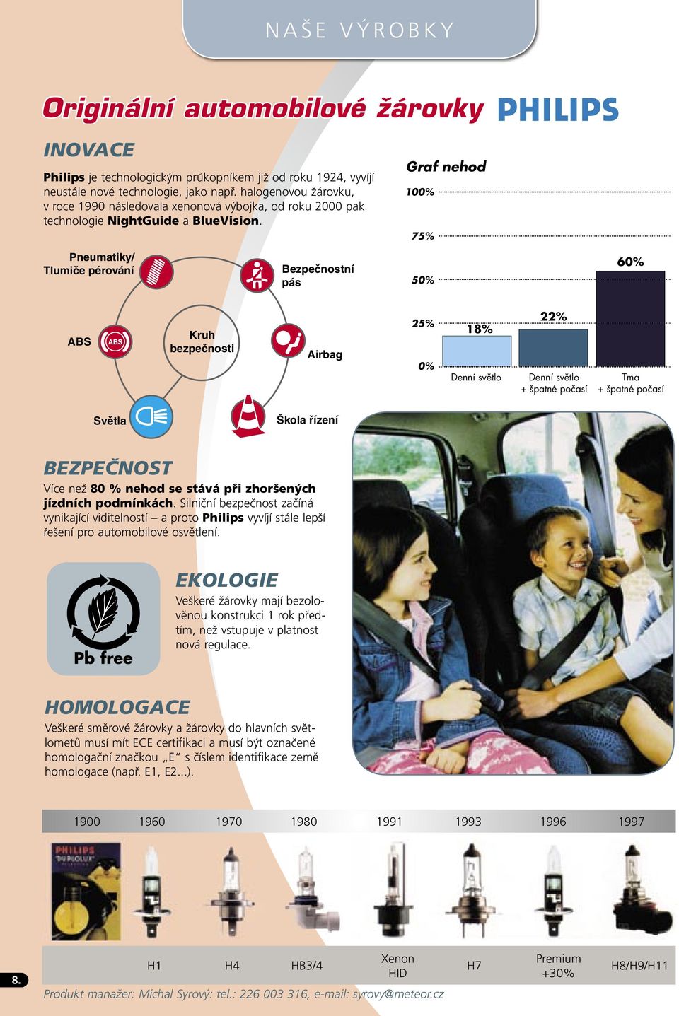 Graf nehod 100% 75% Pneumatiky/ Tlumiče pérování Bezpečnostní pás 50% 60% ABS Kruh bezpečnosti Airbag 25% 0% 18% Denní světlo 22% Denní světlo + špatné počasí Tma + špatné počasí Světla Škola řízení