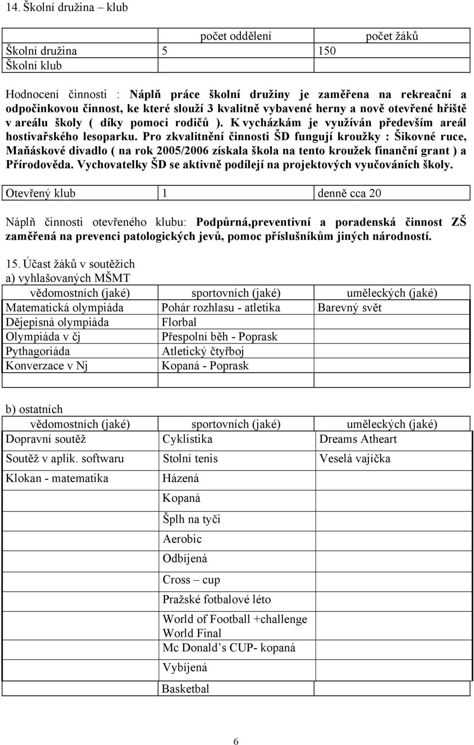 Pro zkvalitnění činnosti ŠD fungují kroužky : Šikovné ruce, Maňáskové divadlo ( na rok 2005/2006 získala škola na tento kroužek finanční grant ) a Přírodověda.