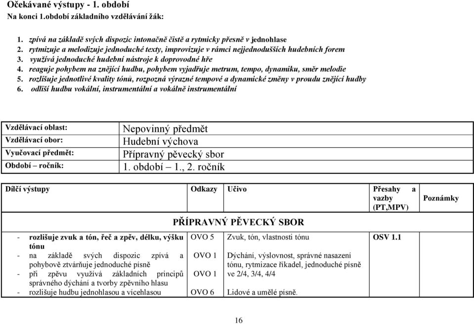 reaguje pohybem na znějící hudbu, pohybem vyjadřuje metrum, tempo, dynamiku, směr melodie 5. rozlišuje jednotlivé kvality tónů, rozpozná výrazné tempové a dynamické změny v proudu znějící hudby 6.