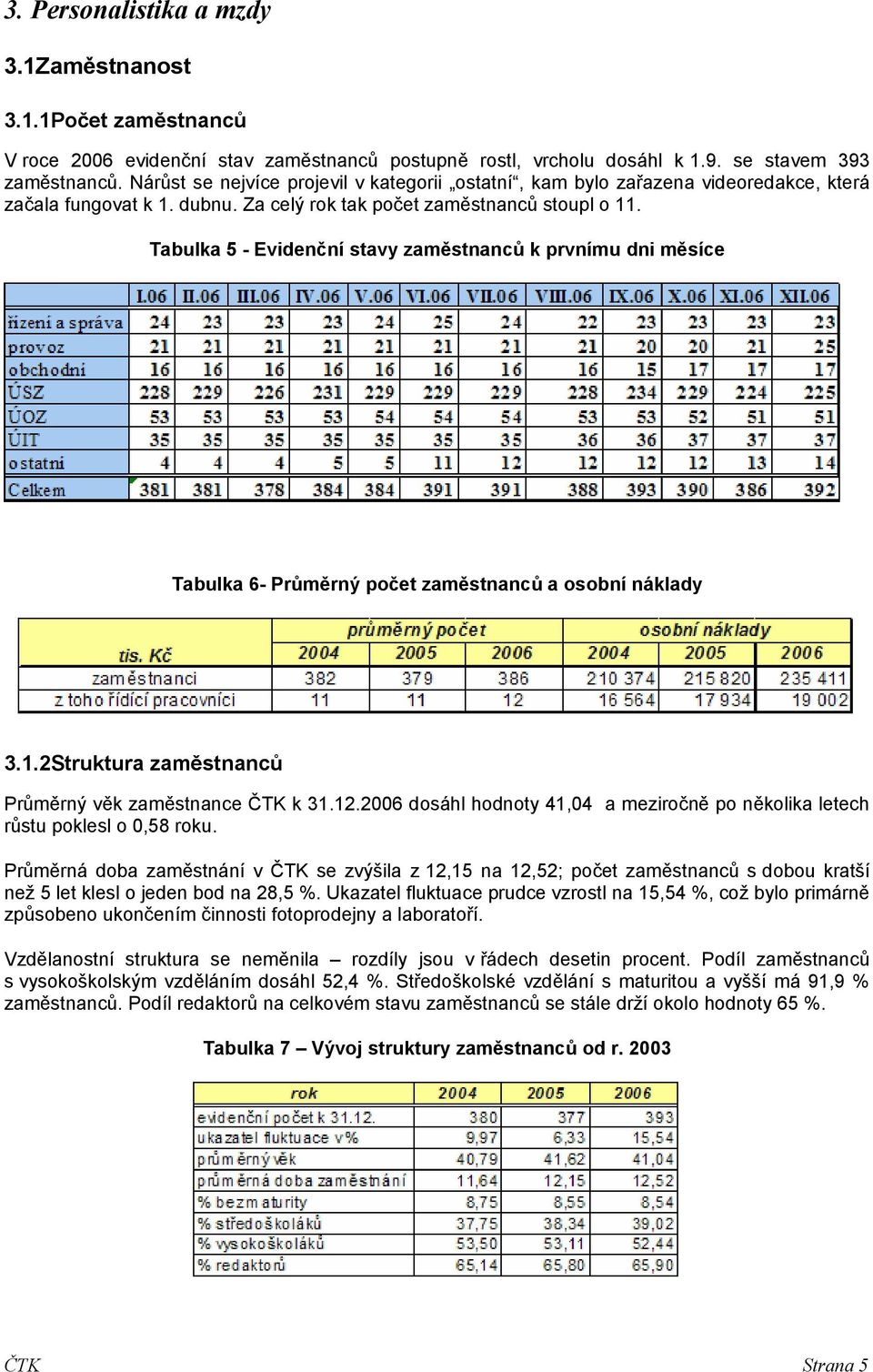 Tabulka 5 - Evidenční stavy zaměstnanců k prvnímu dni měsíce Tabulka 6- Průměrný počet zaměstnanců a osobní náklady 3.1.2Struktura zaměstnanců Průměrný věk zaměstnance k 31.12.