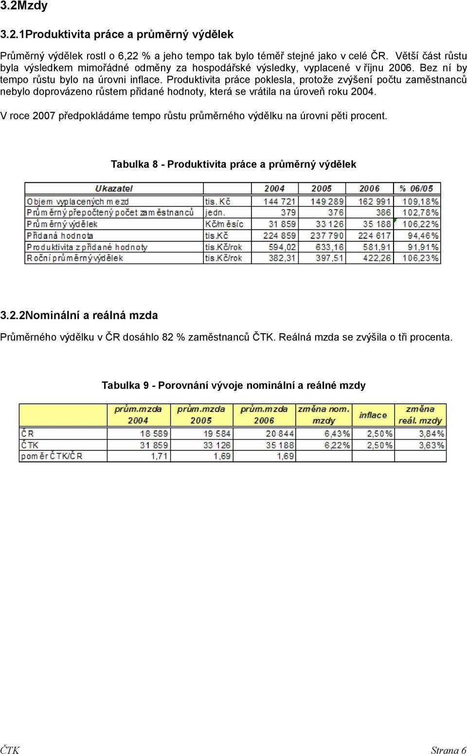 Produktivita práce poklesla, protože zvýšení počtu zaměstnanců nebylo doprovázeno růstem přidané hodnoty, která se vrátila na úroveň roku 24.