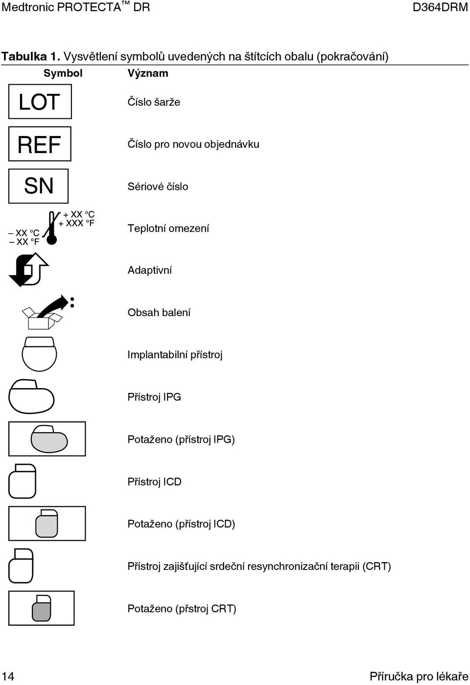 pro novou objednávku Sériové číslo Teplotní omezení Adaptivní Obsah balení Implantabilní