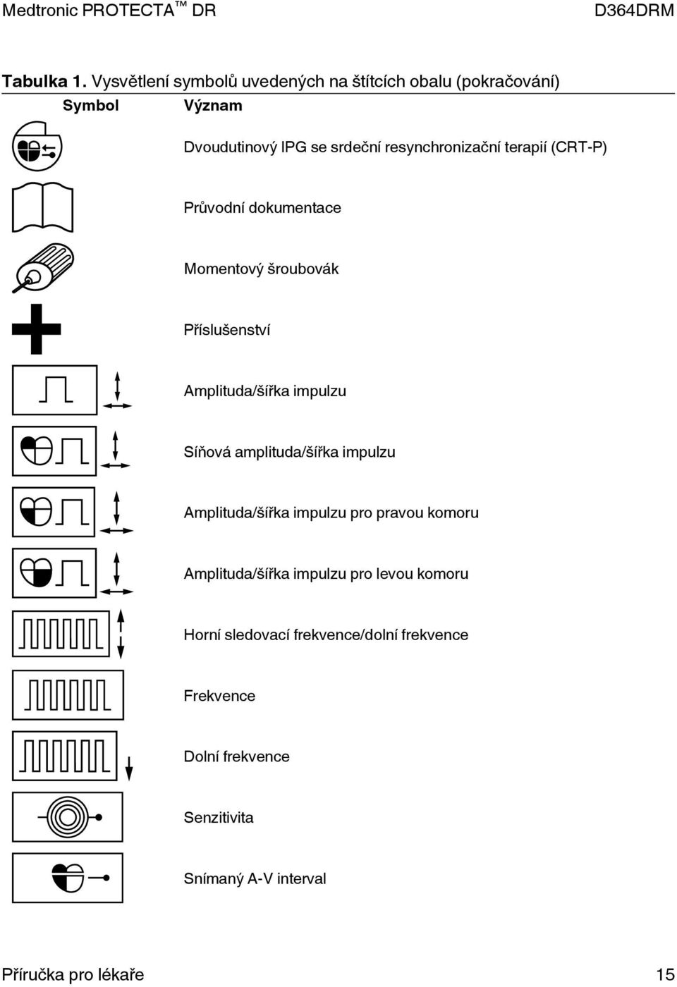 resynchronizační terapií (CRT-P) Průvodní dokumentace Momentový šroubovák Příslušenství Amplituda/šířka impulzu