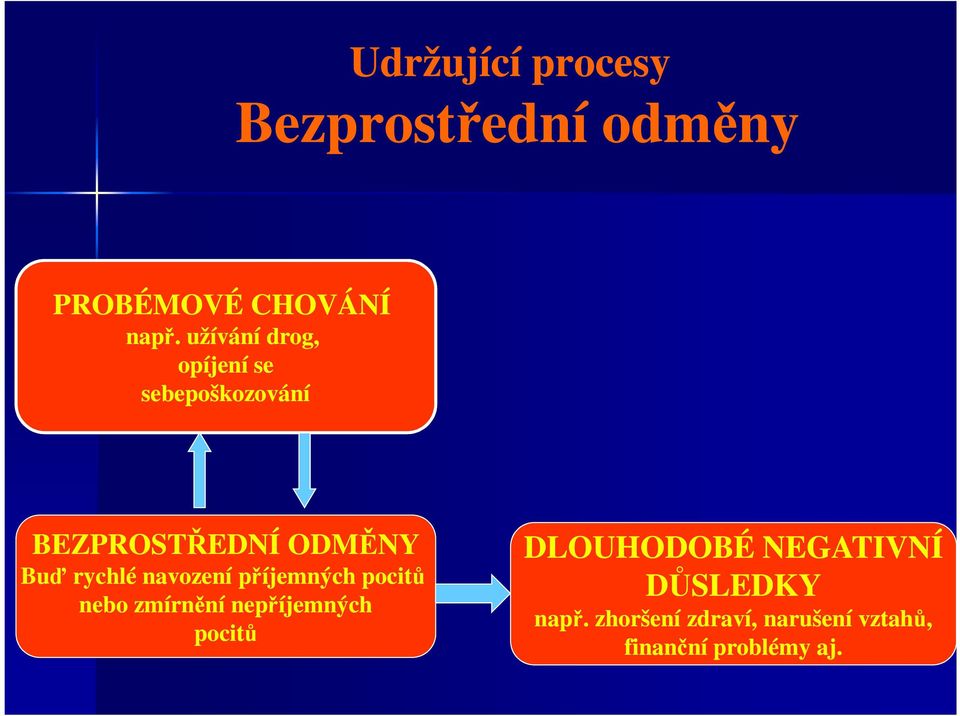 rychlé navození příjemných pocitů nebo zmírnění nepříjemných pocitů