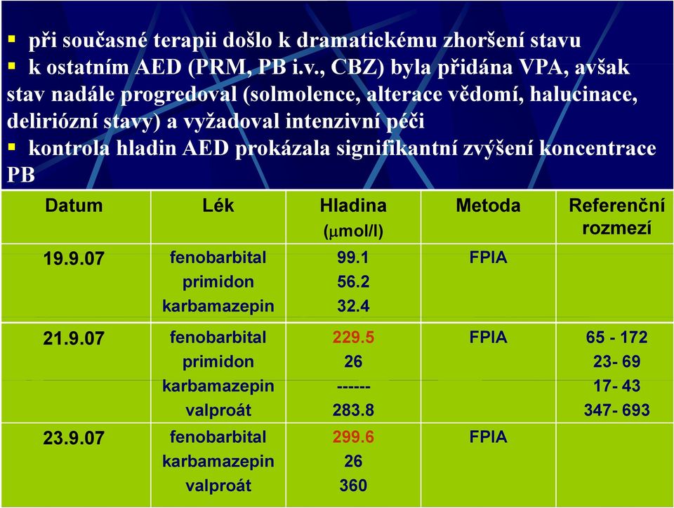 , CBZ) byla přidána VPA, avšak stav nadále progredoval (solmolence, alterace vědomí, halucinace, deliriózní stavy) a vyžadoval intenzivní péči