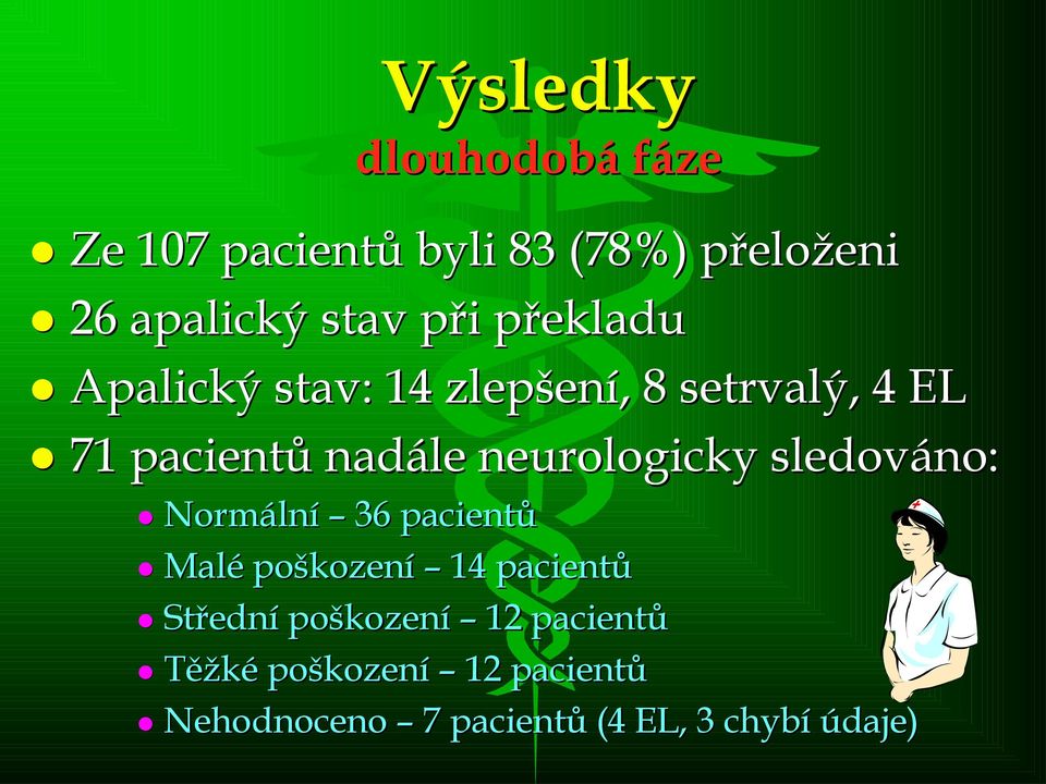 neurologicky sledováno: Normální 36 pacientů Malé poškození 14 pacientů Střední