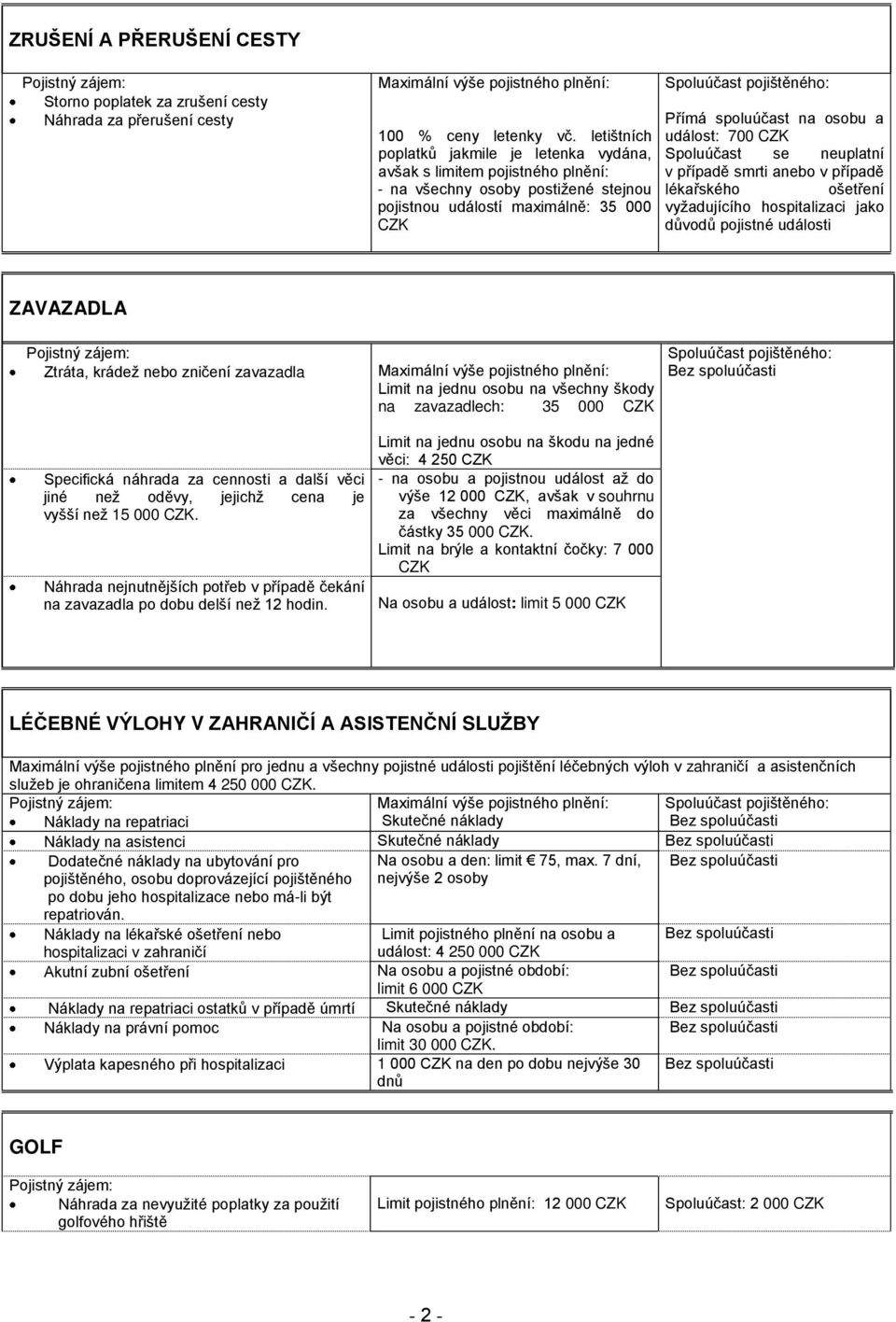 spoluúčast na osobu a událost: 700 CZK Spoluúčast se neuplatní v případě smrti anebo v případě lékařského ošetření vyžadujícího hospitalizaci jako důvodů pojistné události ZAVAZADLA Pojistný zájem: