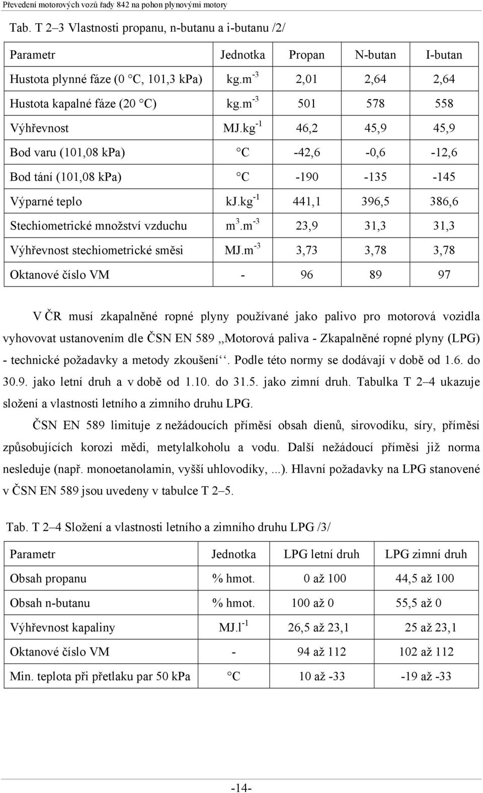 kg -1 441,1 396,5 386,6 Stechiometrické množství vzduchu m 3.m -3 23,9 31,3 31,3 Výhřevnost stechiometrické směsi MJ.