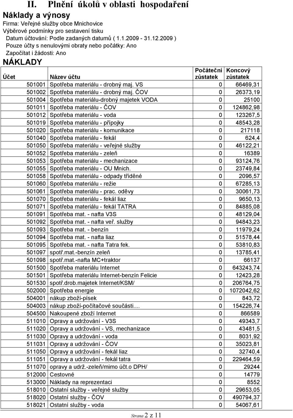 VS 0 66469,31 501002 Spotřeba materiálu - drobný maj.