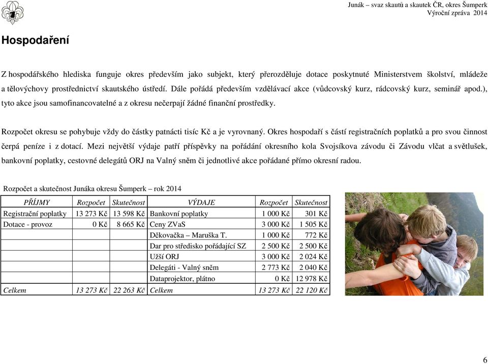 Rozpočet okresu se pohybuje vždy do částky patnácti tisíc Kč a je vyrovnaný. Okres hospodaří s částí registračních poplatků a pro svou činnost čerpá peníze i z dotací.