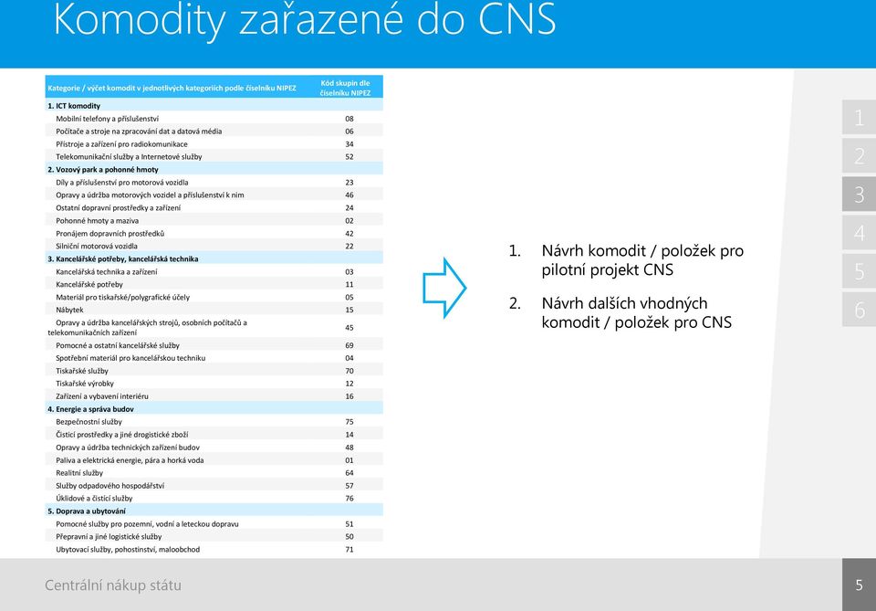 Internetové služby.