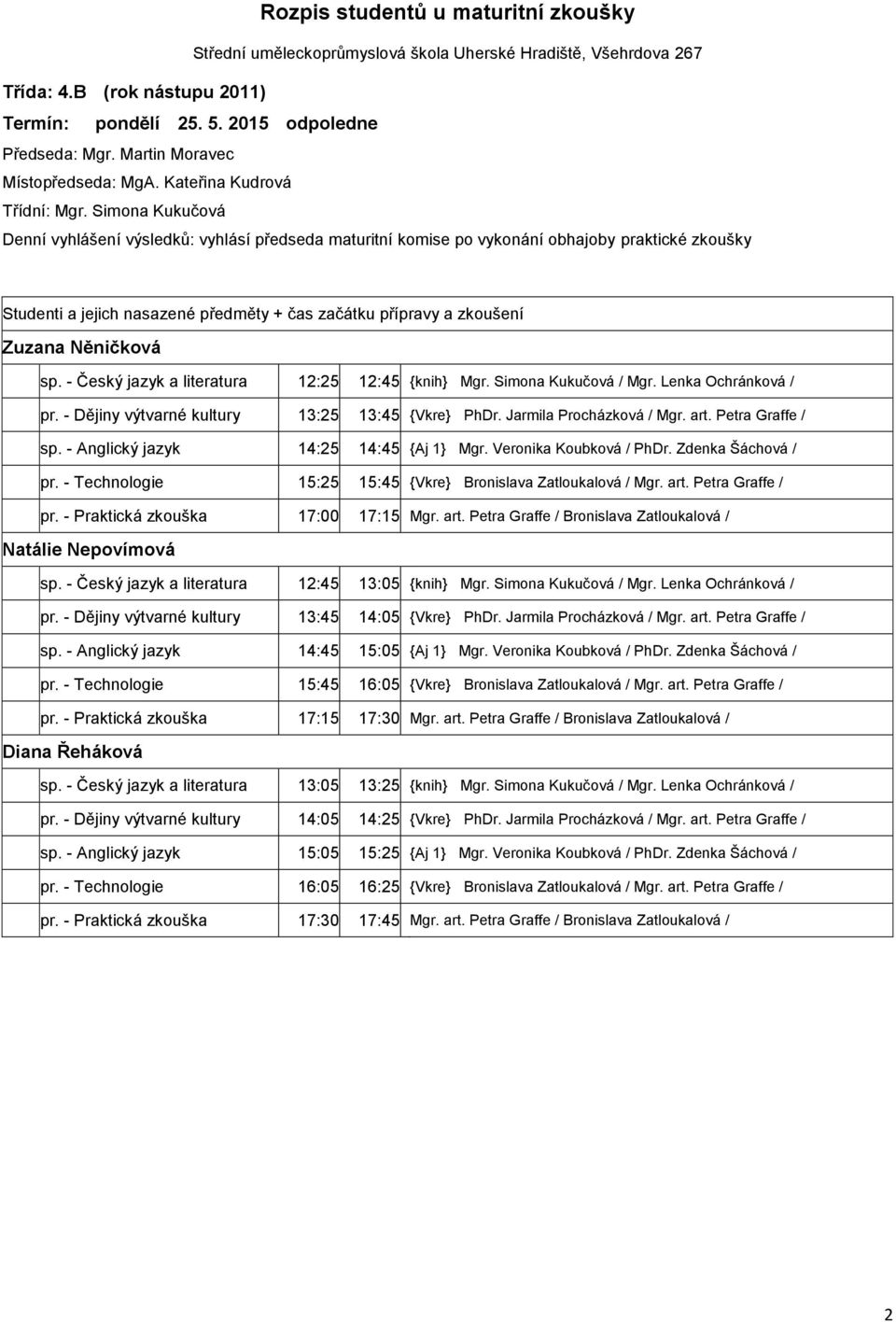 - Technologie 15:25 15:45 {Vkre} Bronislava Zatloukalová / Mgr. art. Petra Graffe / pr. - Praktická zkouška 17:00 17:15 Mgr. art. Petra Graffe / Bronislava Zatloukalová / Natálie Nepovímová sp.