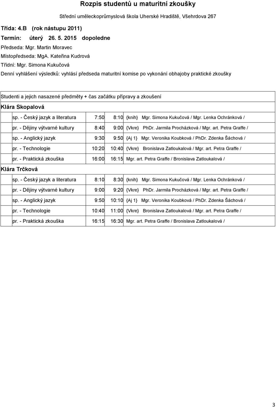 art. Petra Graffe / pr. - Praktická zkouška 16:00 16:15 Mgr. art. Petra Graffe / Bronislava Zatloukalová / Klára Trčková sp. - Český jazyk a literatura 8:10 8:30 {knih} Mgr. Simona Kukučová / Mgr.