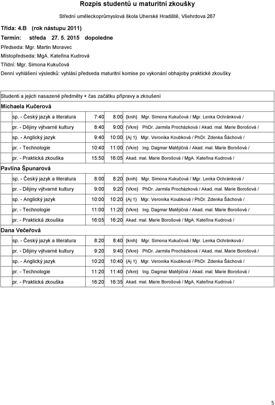 - Technologie 10:40 11:00 {Vkre} Ing. Dagmar Matějičná / Akad. mal. Marie Borošová / pr. - Praktická zkouška 15:50 16:05 Akad. mal. Marie Borošová / MgA. Kateřina Kudrová / Pavlína Špunarová sp.