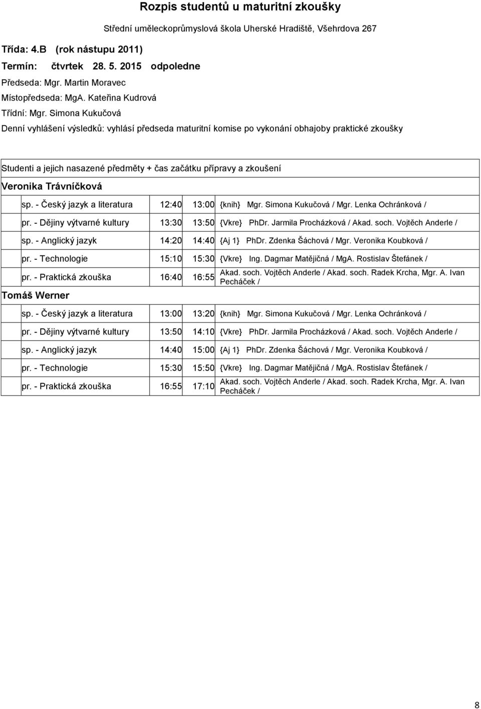 - Technologie 15:10 15:30 {Vkre} Ing. Dagmar Matějičná / MgA. Rostislav Štefánek / pr. - Praktická zkouška 16:40 16:55 Tomáš Werner sp. - Český jazyk a literatura 13:00 13:20 {knih} Mgr.