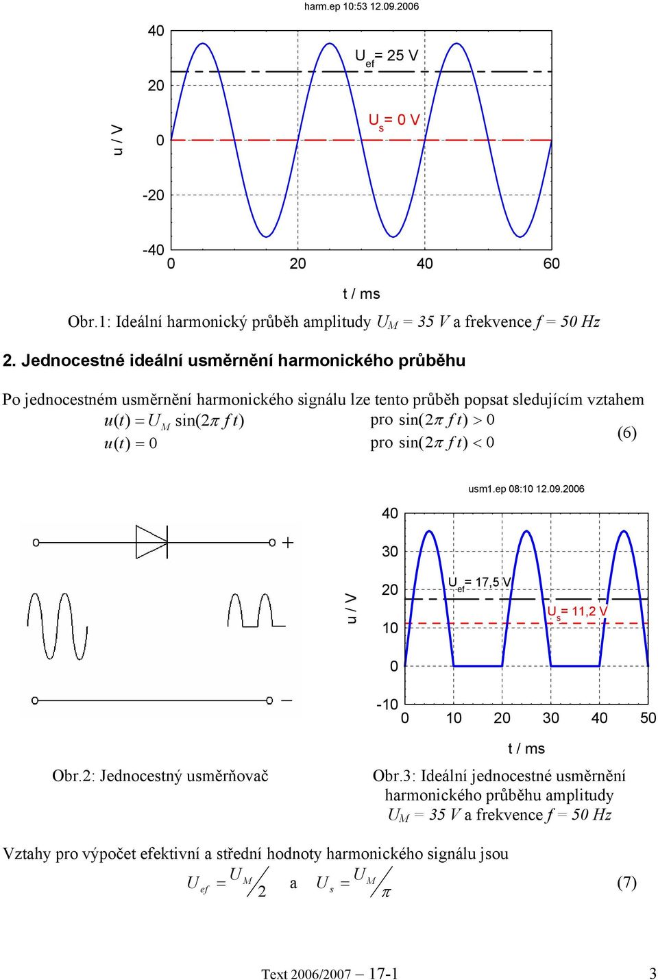 sin(π pro sin( π > (6) u ( t) pro sin( π < 4 3 usm1.ep 8:1 1.9.6 u / V 1 ef 17,5 V s 11, V -1 1 3 4 5 Obr.: Jednocestný usměrňovač t / ms Obr.