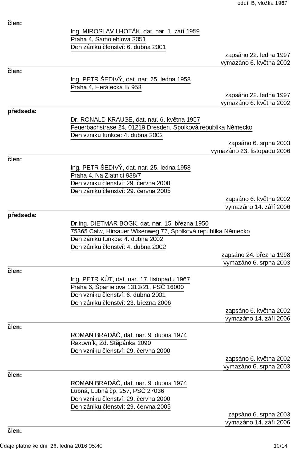 listopadu 2006 Ing. PETR ŠEDIVÝ, dat. nar. 25. ledna 1958 Praha 4, Na Zlatnici 938/7 Den vzniku členství: 29. června 2000 Den zániku členství: 29. června 2005 zapsáno 6. května 2002 vymazáno 14.
