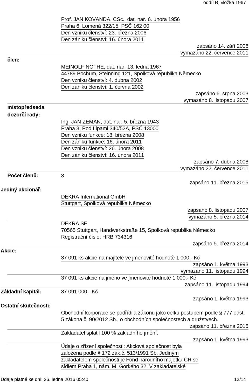 dubna 2002 Den zániku členství: 1. června 2002 zapsáno 6. srpna 2003 vymazáno 8. listopadu 2007 Ing. JAN ZEMAN, dat. nar. 5. března 1943 Praha 3, Pod Lipami 340/52A, PSČ 13000 Den vzniku funkce: 18.