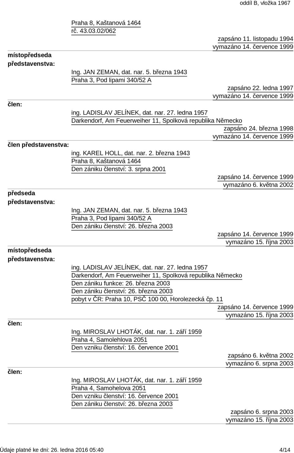 srpna 2001 zapsáno 14. července 1999 vymazáno 6. května 2002 předseda Ing. JAN ZEMAN, dat. nar. 5. března 1943 Praha 3, Pod lipami 340/52 A Den zániku členství: 26. března 2003 zapsáno 14.