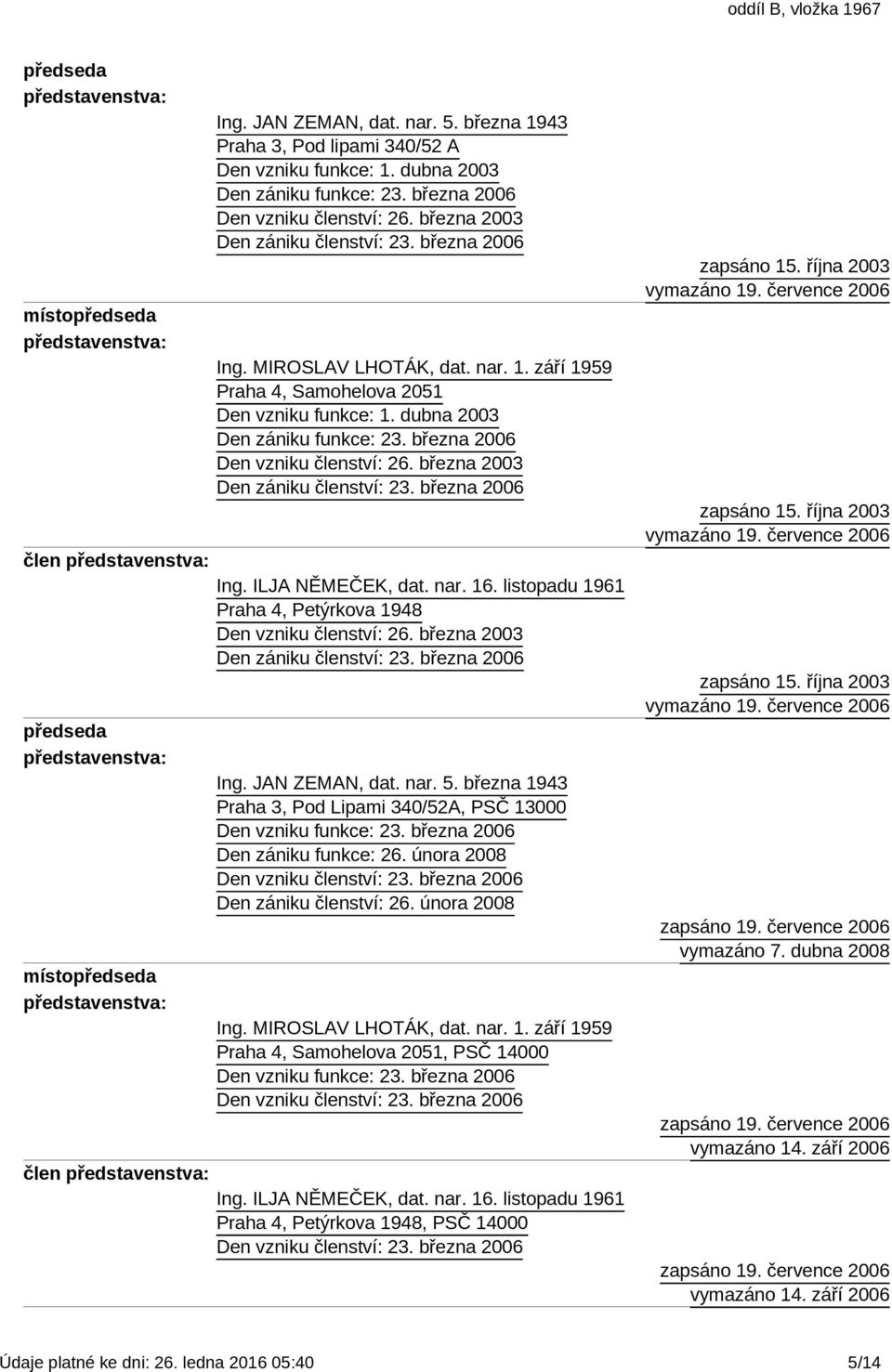 března 2003 Den zániku členství: 23. března 2006 Ing. ILJA NĚMEČEK, dat. nar. 16. listopadu 1961 Praha 4, Petýrkova 1948 Den vzniku členství: 26. března 2003 Den zániku členství: 23. března 2006 Ing. JAN ZEMAN, dat.