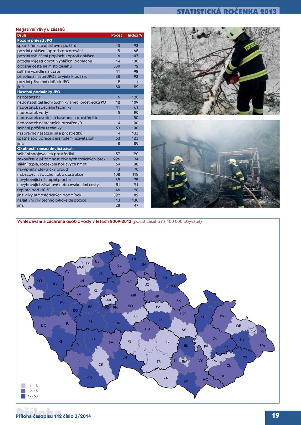 podmínky JPO nedostatek sil 6 12 nedostatek základní techniky a věc.