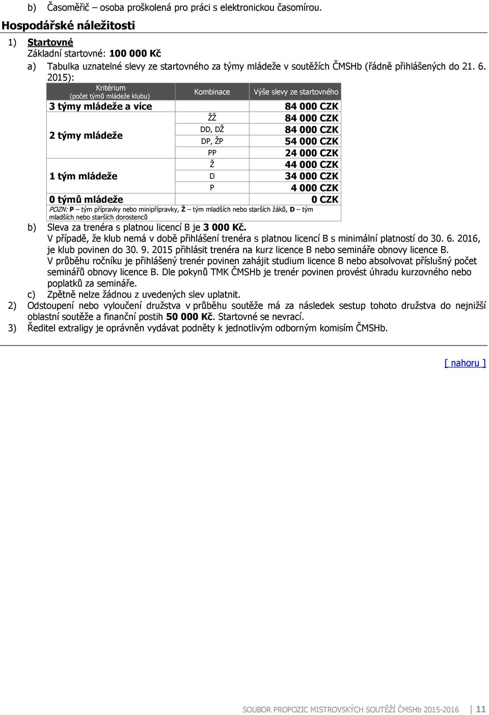 2015): Kritérium (počet týmů mládeže klubu) Kombinace Výše slevy ze startovného 3 týmy mládeže a více 84 000 CZK ŽŽ 84 000 CZK 2 týmy mládeže DD, DŽ 84 000 CZK DP, ŽP 54 000 CZK PP 24 000 CZK Ž 44