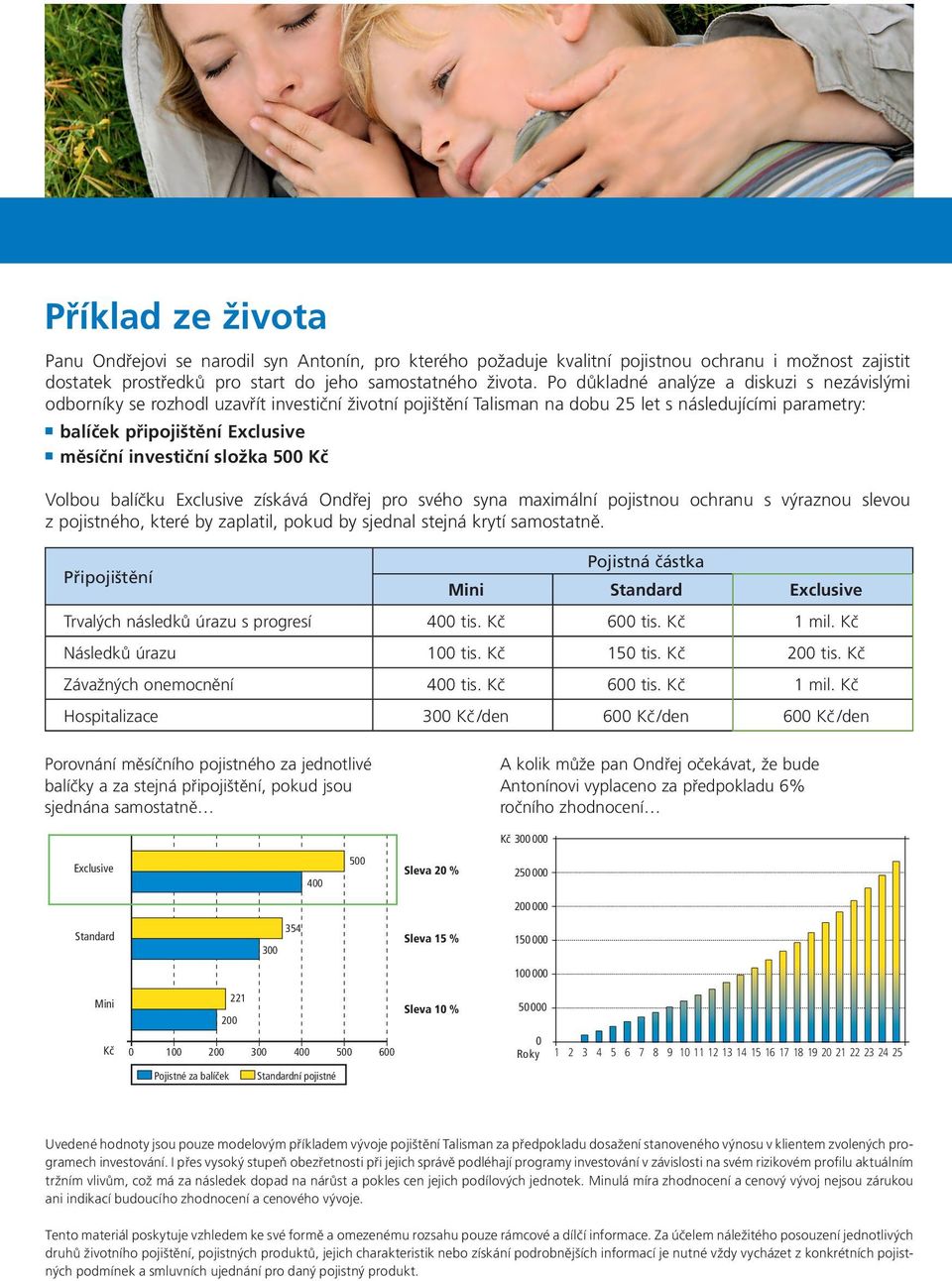 investiční složka 500 Kč Volbou balíčku Exclusive získává Ondřej pro svého syna maximální pojistnou ochranu s výraznou slevou z pojistného, které by zaplatil, pokud by sjednal stejná krytí samostatně.