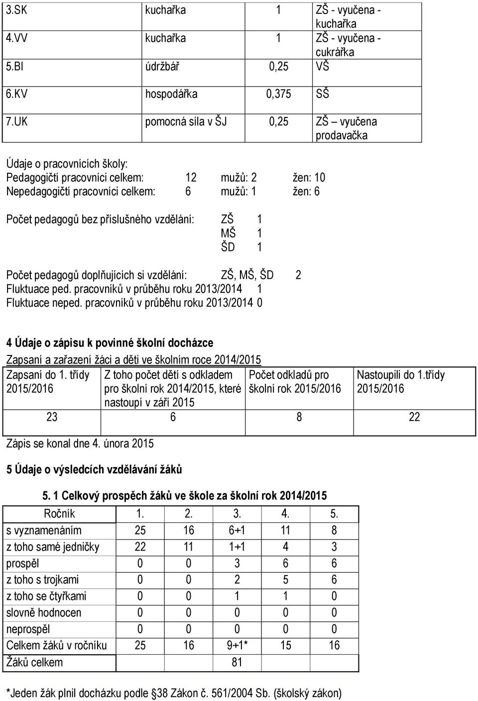 příslušného vzdělání: ZŠ 1 MŠ 1 ŠD 1 Počet pedagogů doplňujících si vzdělání: ZŠ, MŠ, ŠD 2 Fluktuace ped. pracovníků v průběhu roku 2013/2014 1 Fluktuace neped.