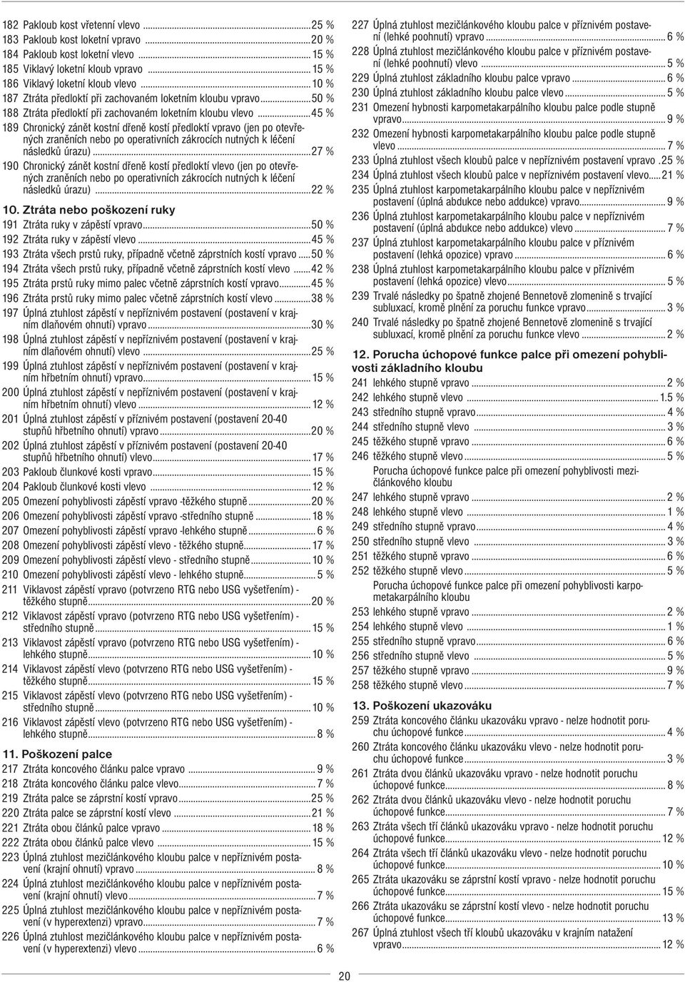 ..45 % 189 Chronický zánět kostní dřeně kostí předloktí vpravo (jen po otevřených zraněních nebo po operativních zákrocích nutných k léčení následků úrazu).