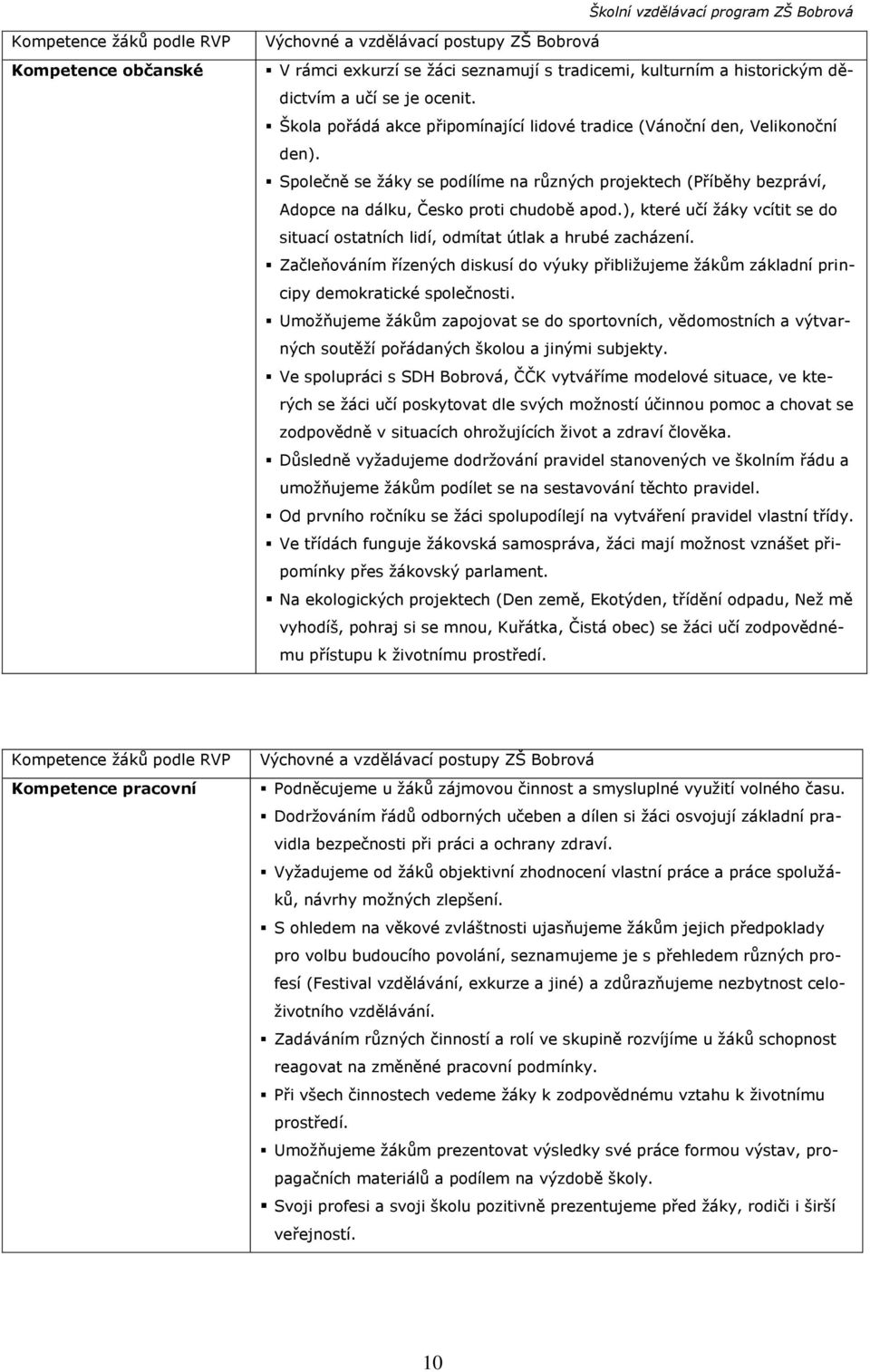 ), které učí ţáky vcítit se do situací ostatních lidí, odmítat útlak a hrubé zacházení. Začleňováním řízených diskusí do výuky přibliţujeme ţákŧm základní principy demokratické společnosti.