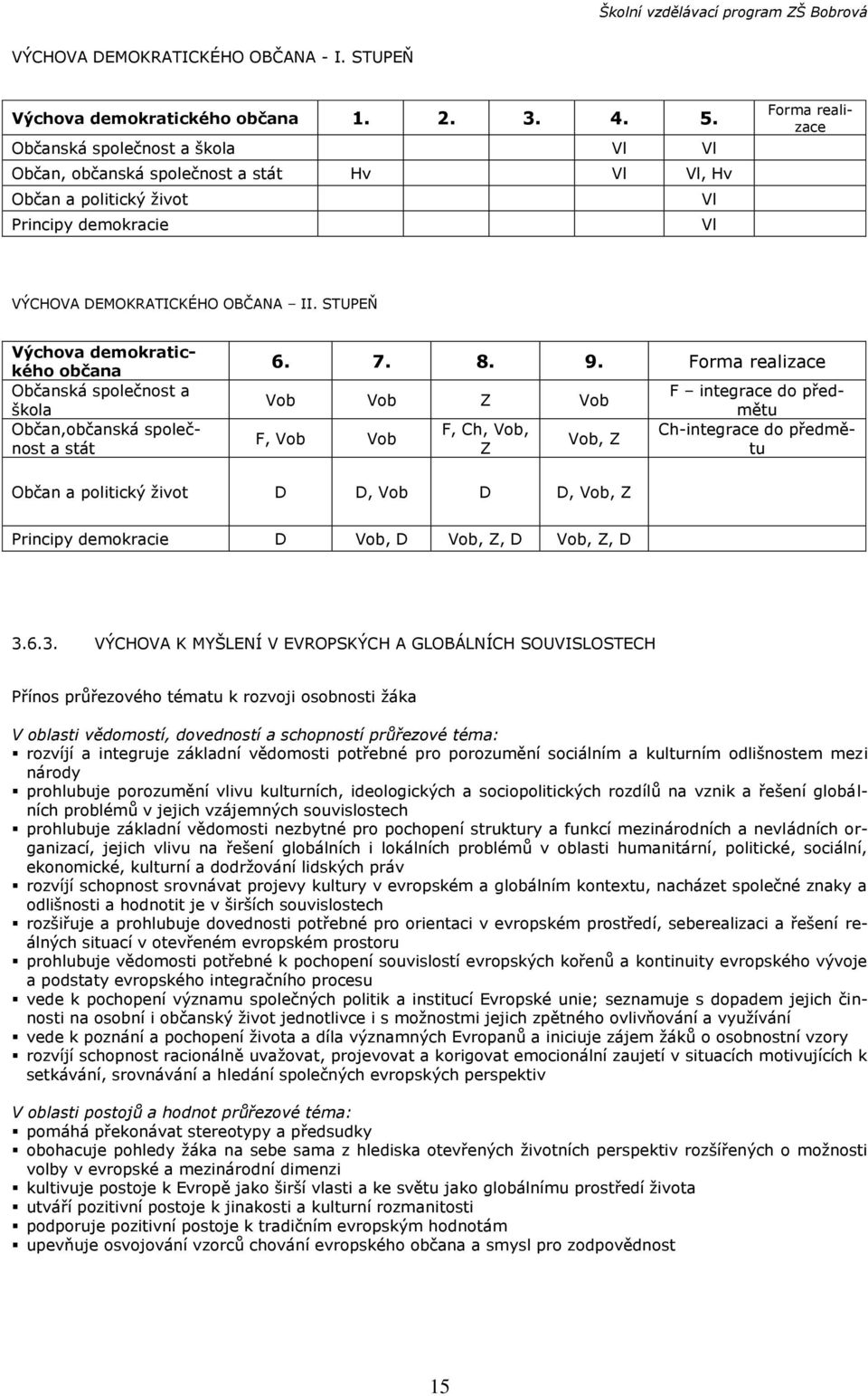 STUPEŇ Výchova demokratického občana Občanská společnost a škola Občan,občanská společnost a stát 6. 7. 8. 9.