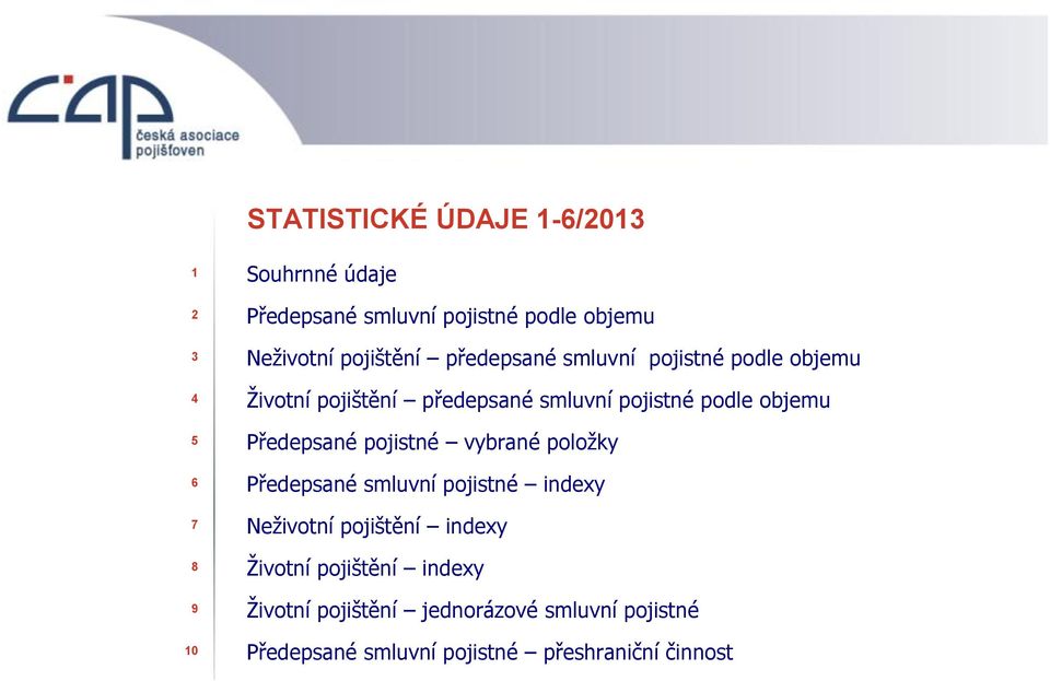 objemu Předepsané pojistné vybrané položky Předepsané smluvní pojistné indexy Neživotní pojištění indexy