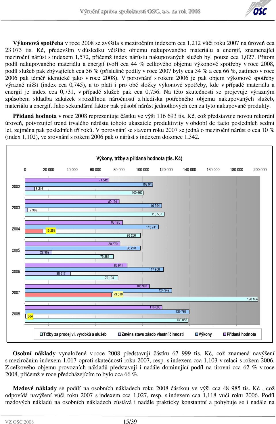 Přitom podíl nakupovaného materiálu a energií tvoří cca 44 % celkového objemu výkonové spotřeby v roce 2008, podíl služeb pak zbývajících cca 56 % (příslušné podíly v roce 2007 byly cca 34 % a cca 66