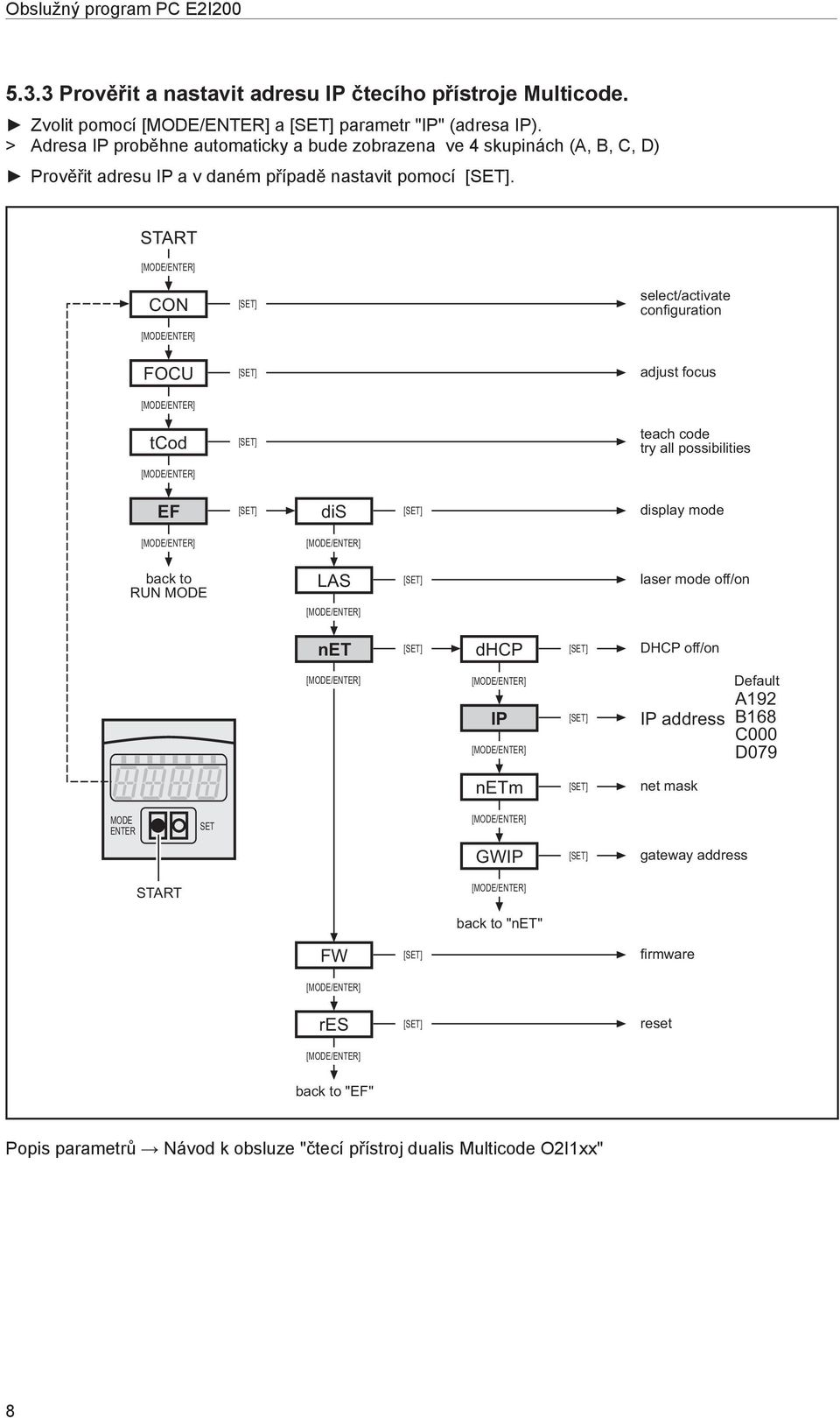 >> Adresa IP proběhne automaticky a bude zobrazena ve 4 skupinách (A, B, C, D)