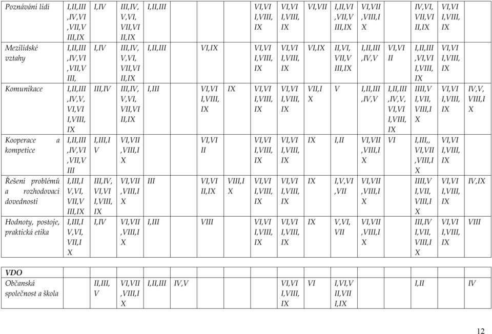 IX VI,VI I,VIII, IX Komunikace I,II,III,IV,V, VI,VI I,VIII, IX III,IV III,IV, V,VI, VII,VI II,IX I,III VI,VI I,VIII, IX IX VI,VI I,VIII, IX VI,VI I,VIII, IX VII,I X V I,II,III,IV,V I,II,III,IV,V,