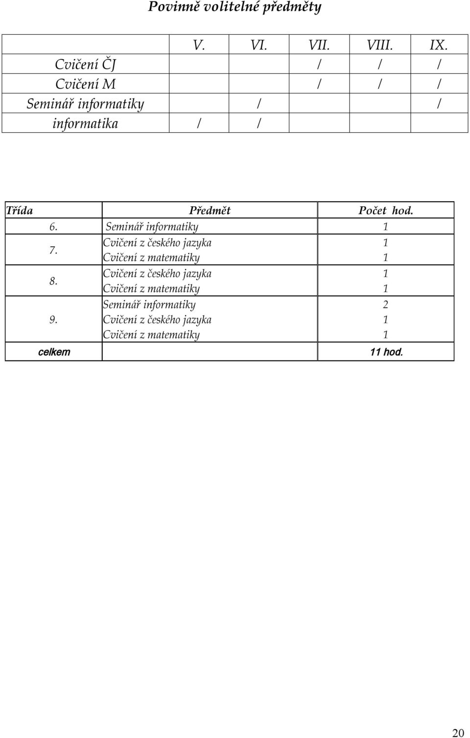 hod. 6. Seminář informatiky 1 7. 8. 9.